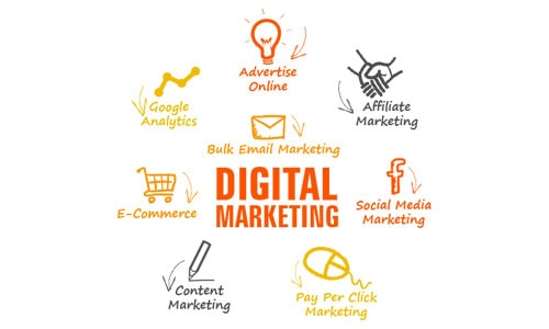 digital-marketing