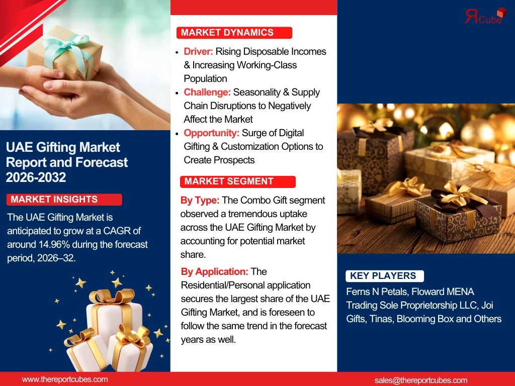 gifting-market-in-uae