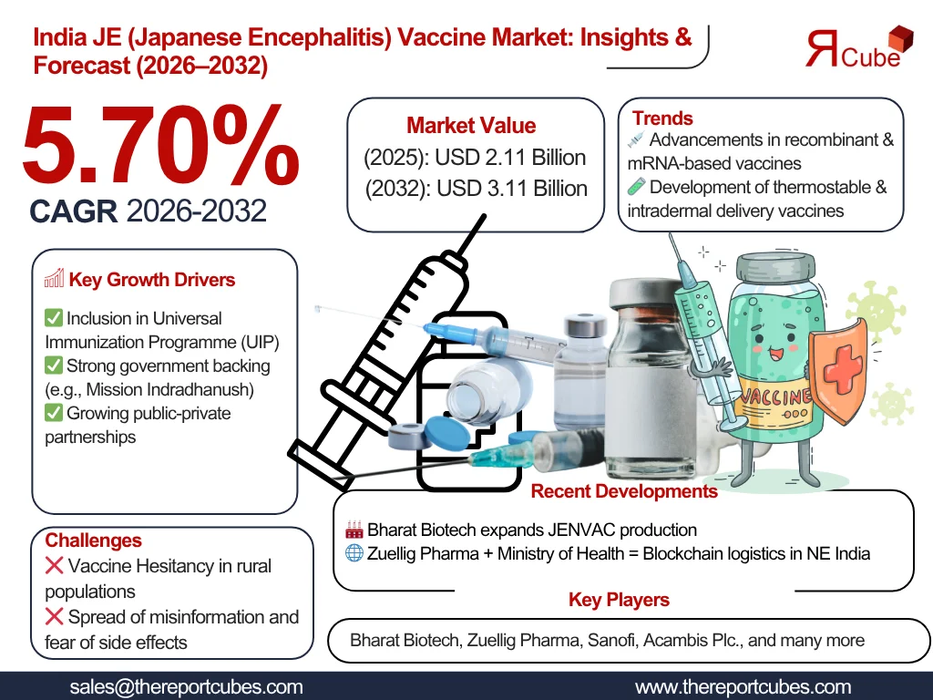 india-japanese-encephalitis-vaccine-market