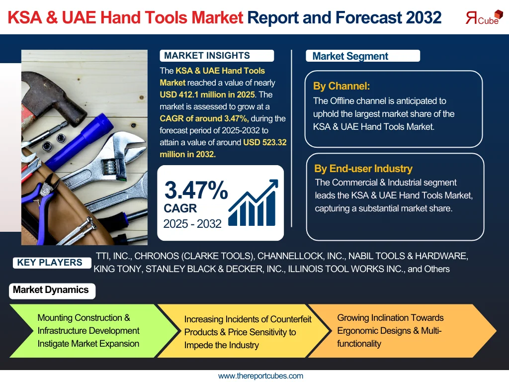 ksa-and-uae-hand-tools-market