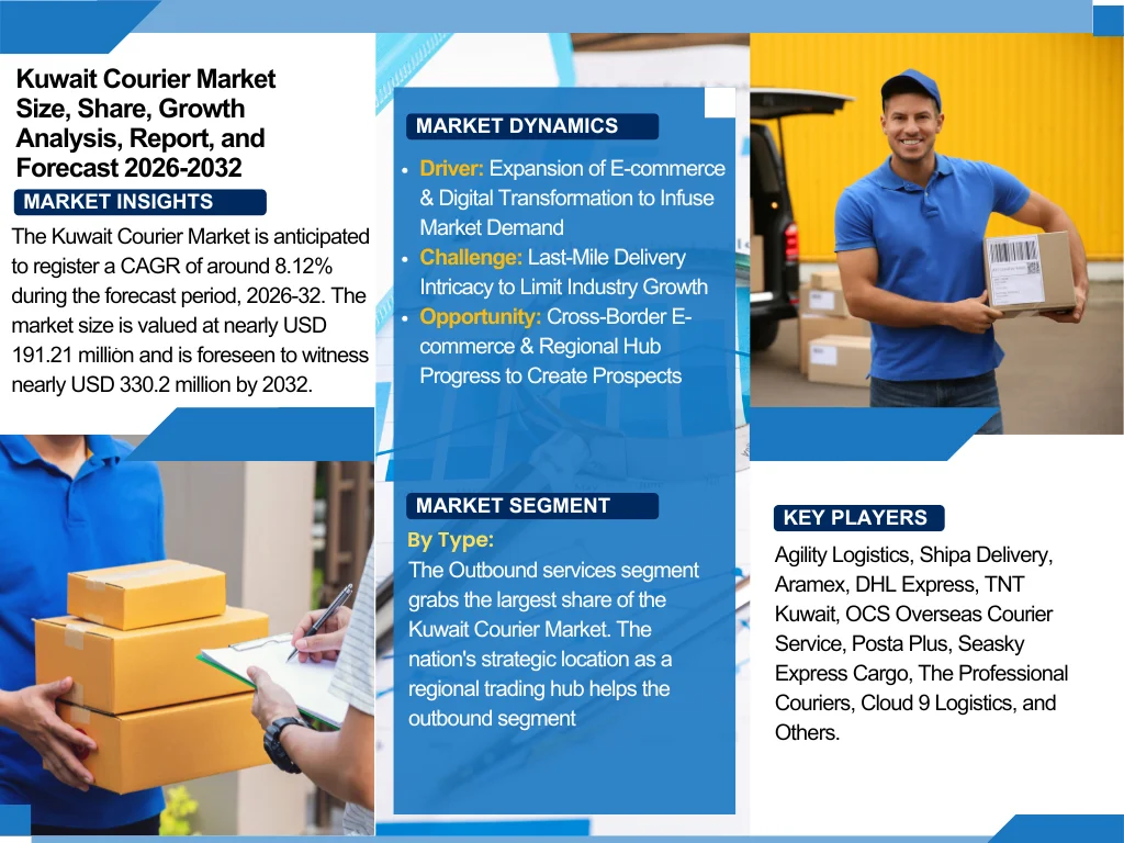 kuwait-courier-market