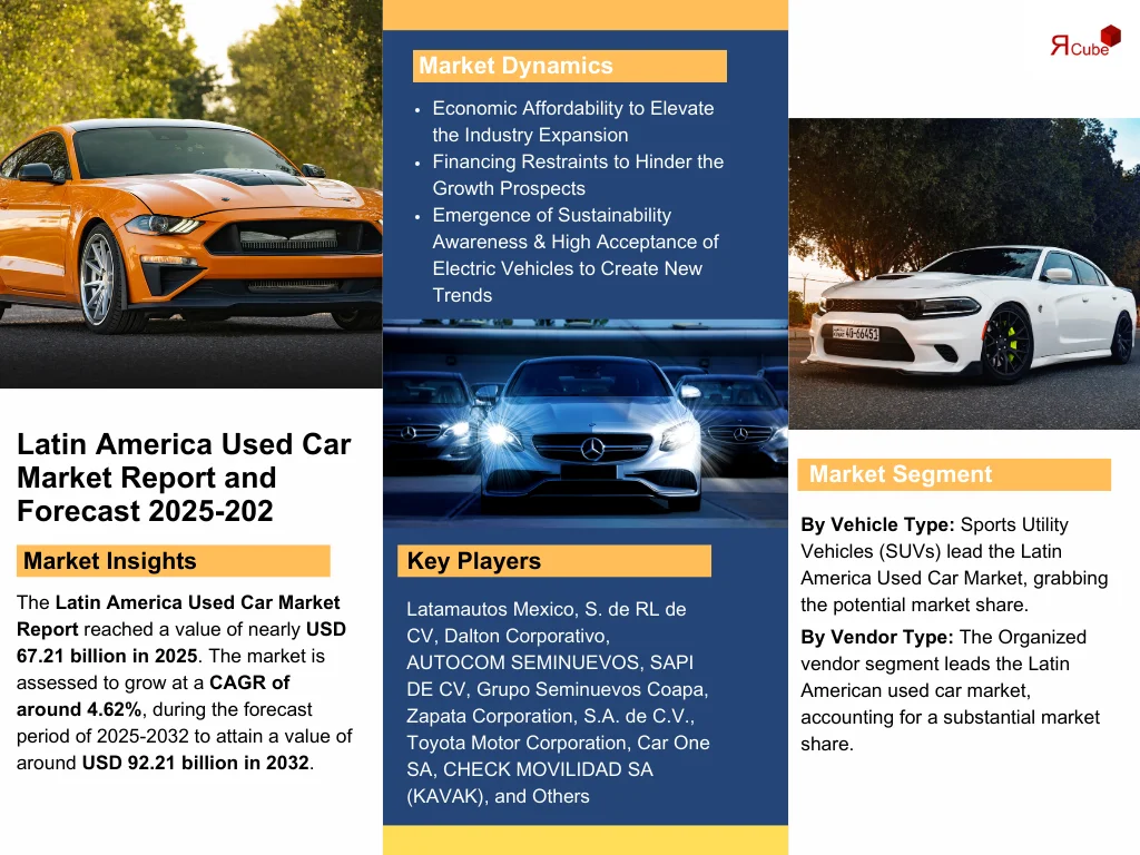 latin-america-used-car-market