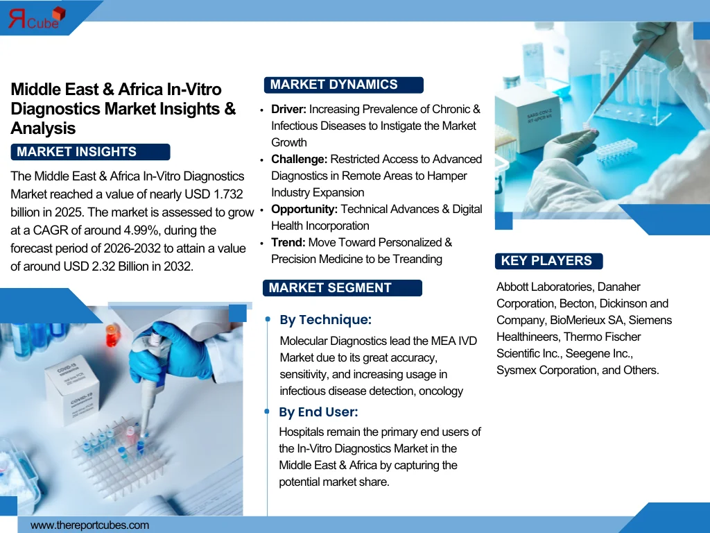 middle-east-and-africa-in-vitro-diagnostics-market-analysis