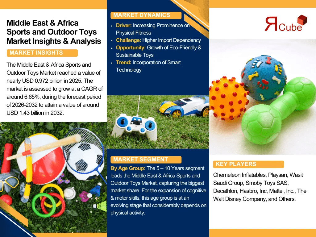 middle-east-and-africa-sports-and-outdoor-toys-market-size-min