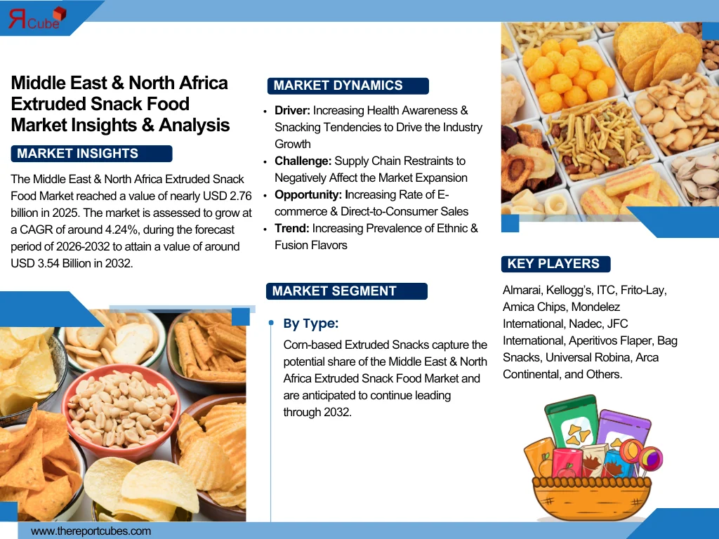 middle-east-and-north-africa-extruded-snack-food-market