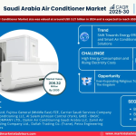 saudi-arabia-air-conditioner-market
