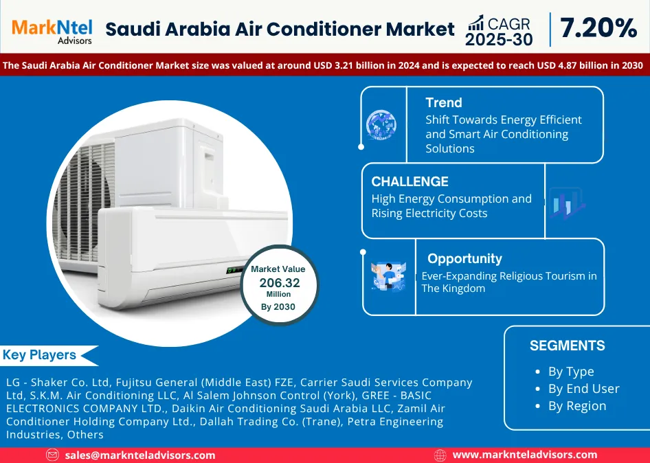 saudi-arabia-air-conditioner-market