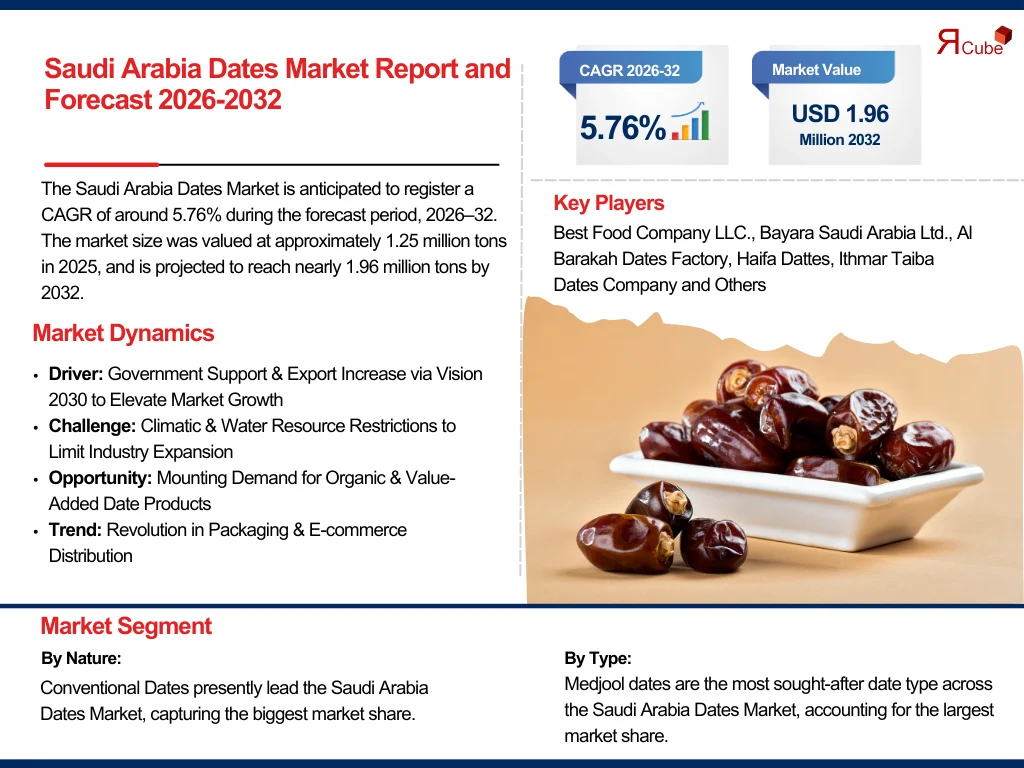 saudi-arabia-dates-market