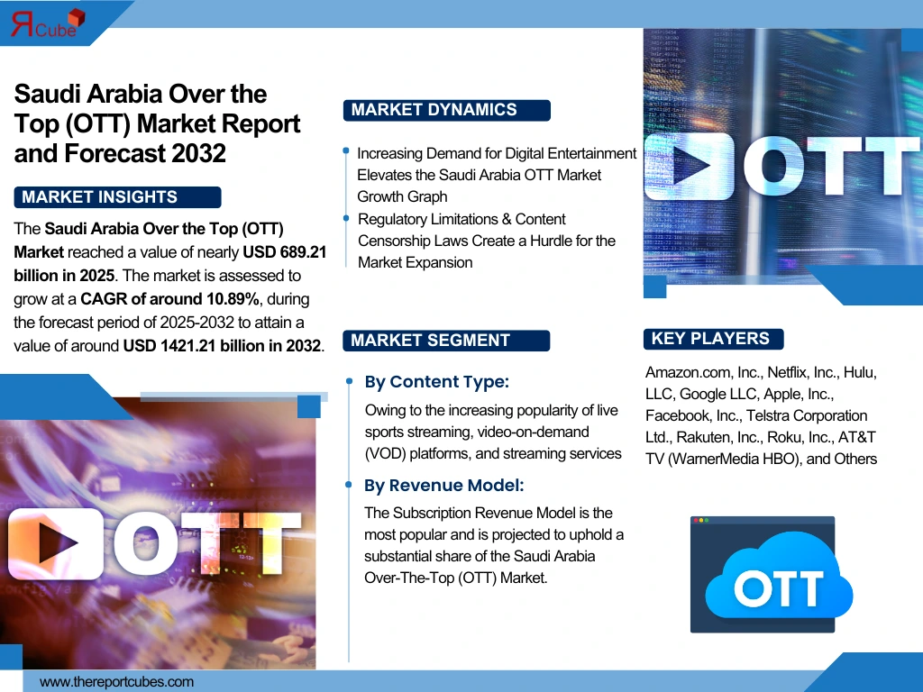 saudi-arabia-over-the-top-ott-market