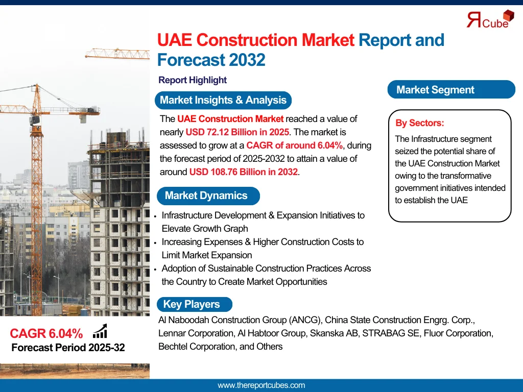 uae-construction-market
