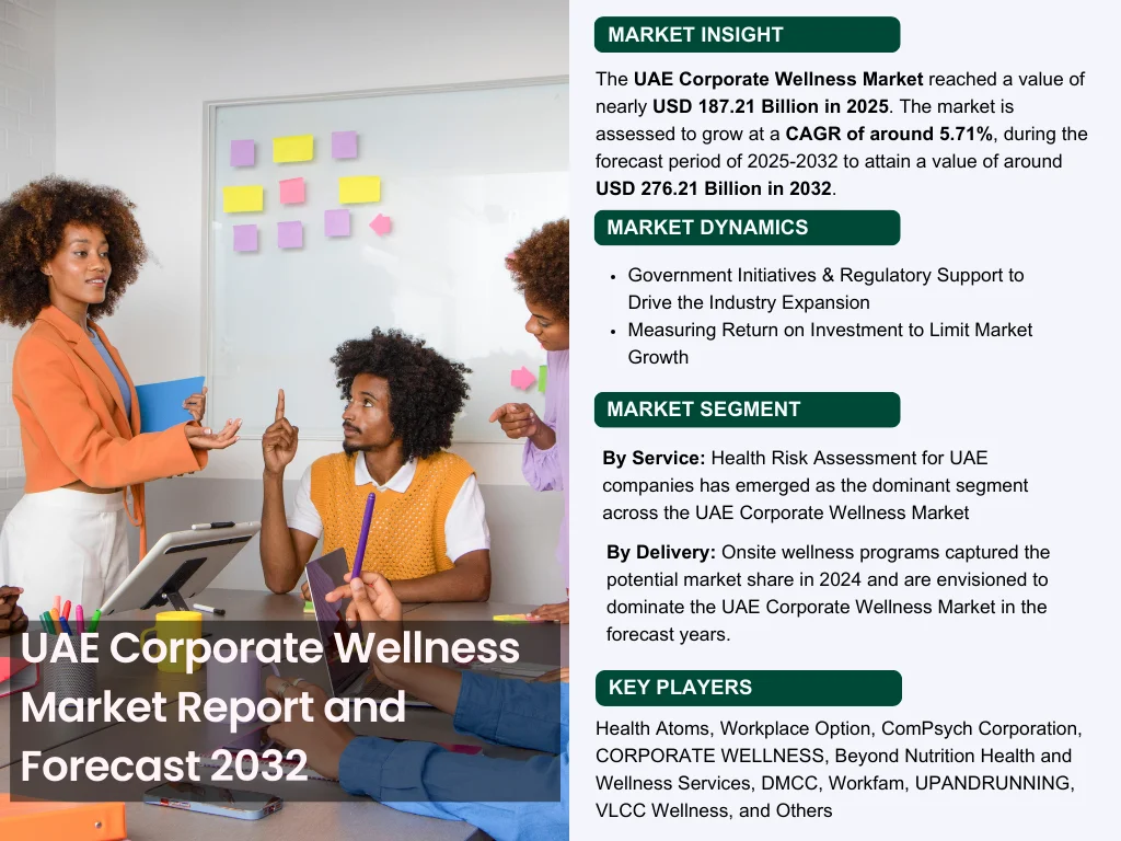 uae-corporate-wellness-market