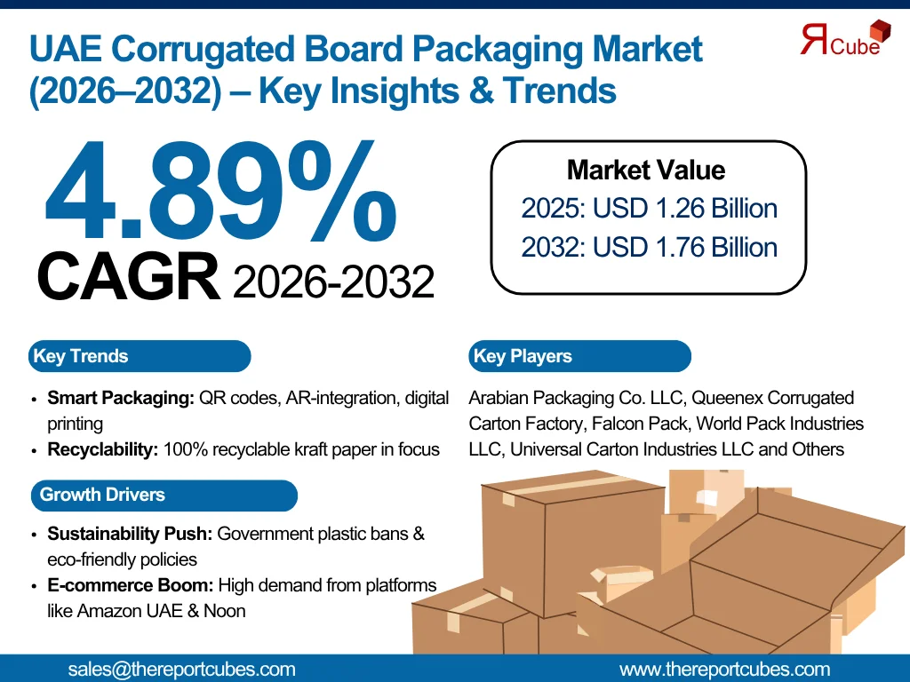 uae-corrugated-board-packaging-market