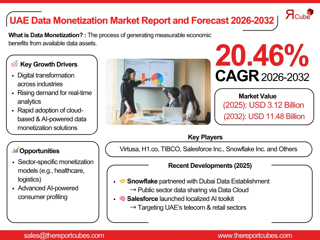 uae-data-monetization-market