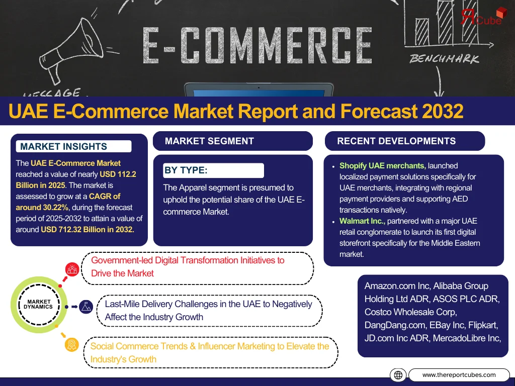 uae-e-commerce-market
