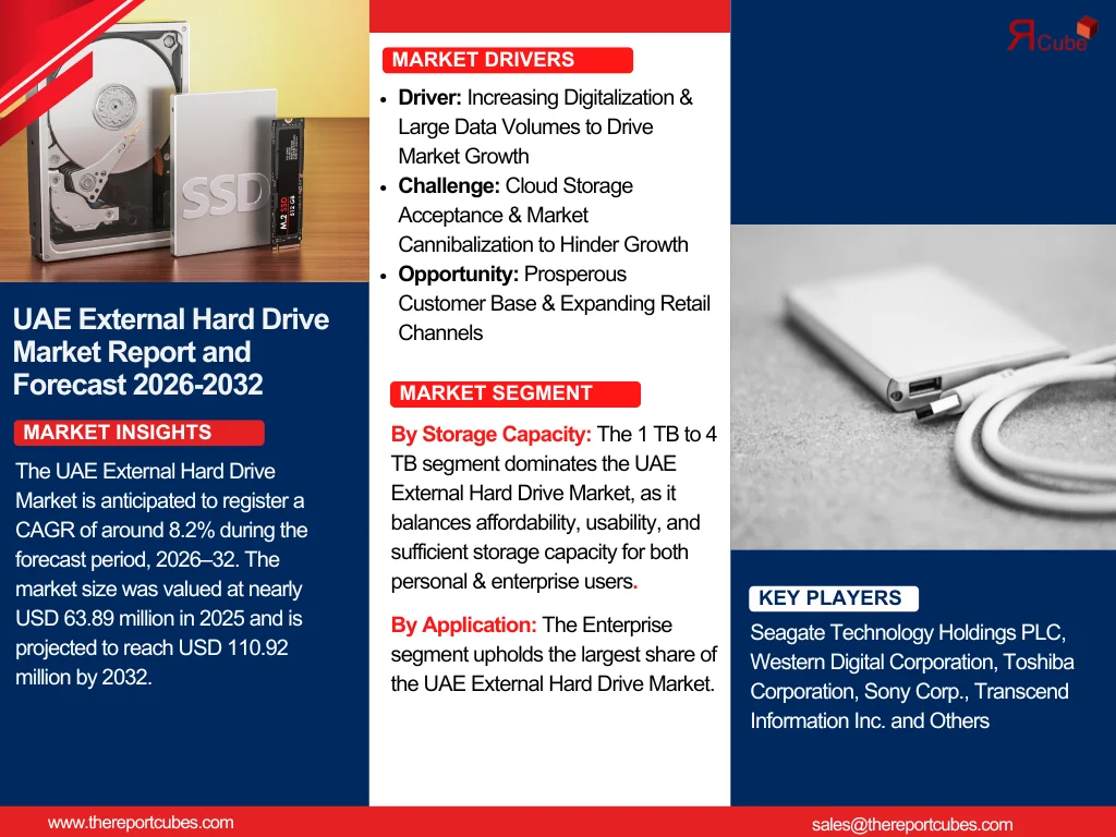 uae-external-hard-drive-market
