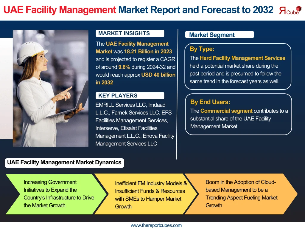 uae-facility-management-market