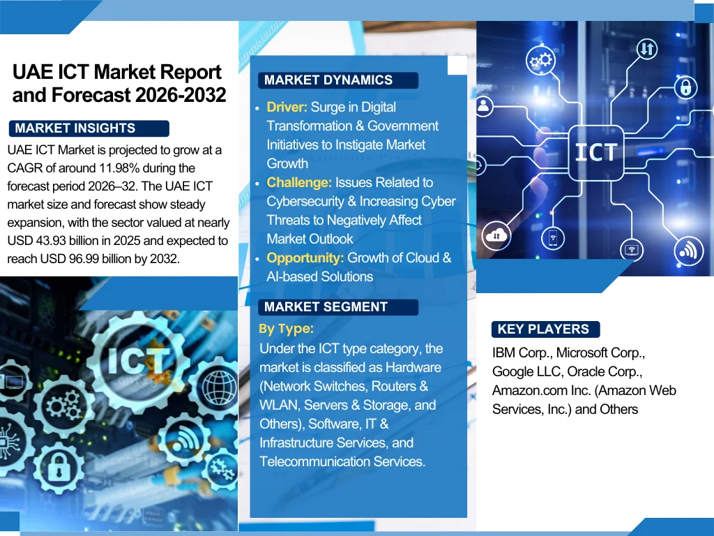 uae-ict-market-size