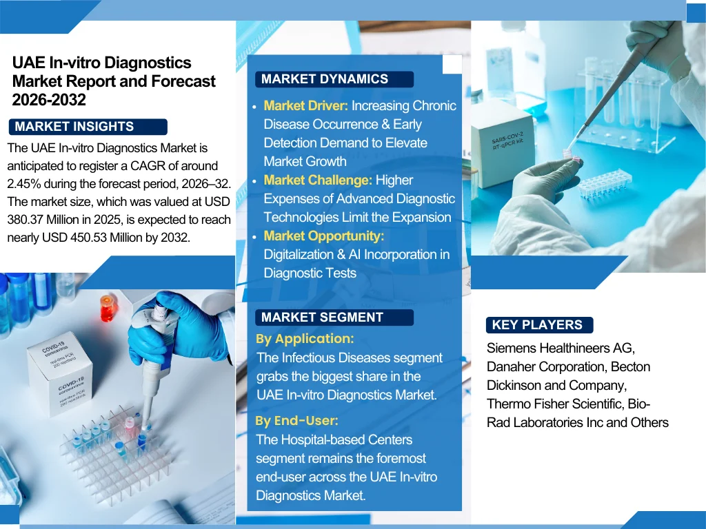 uae-in-vitro-diagnostics-market