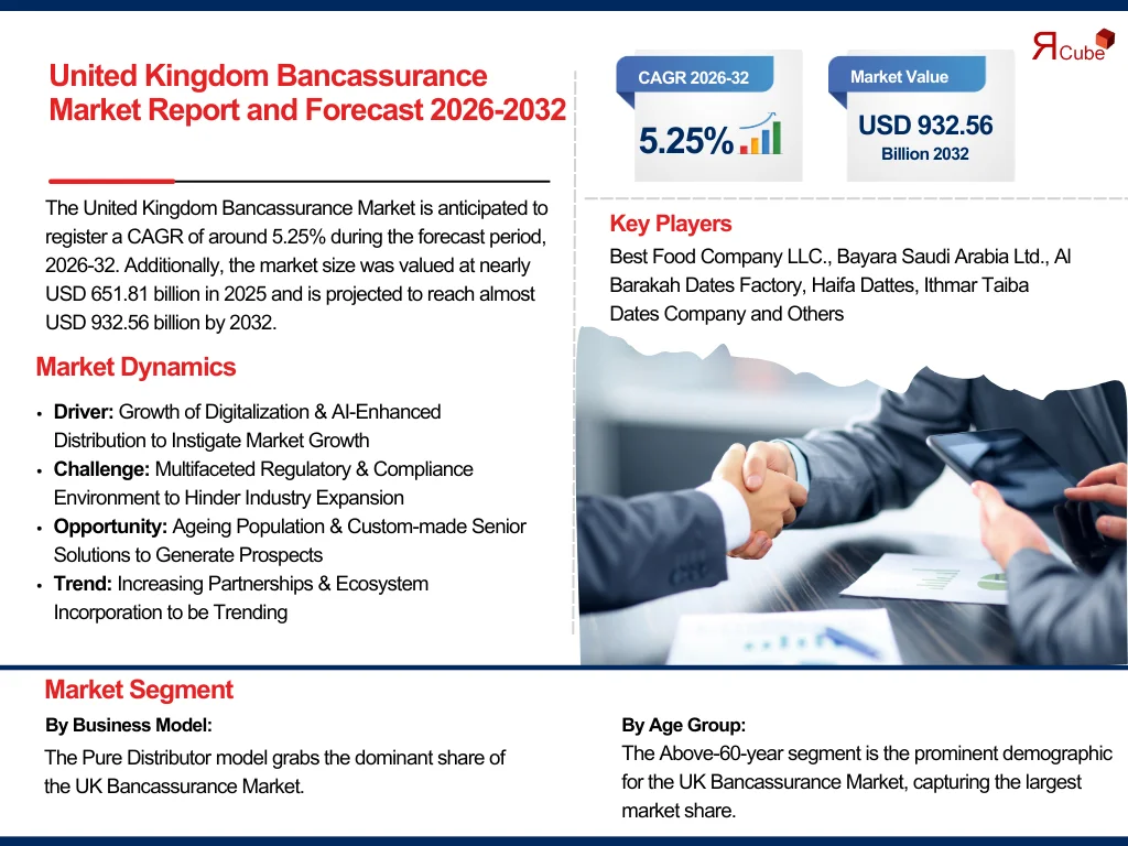 united-kingdom-bancassurance-market