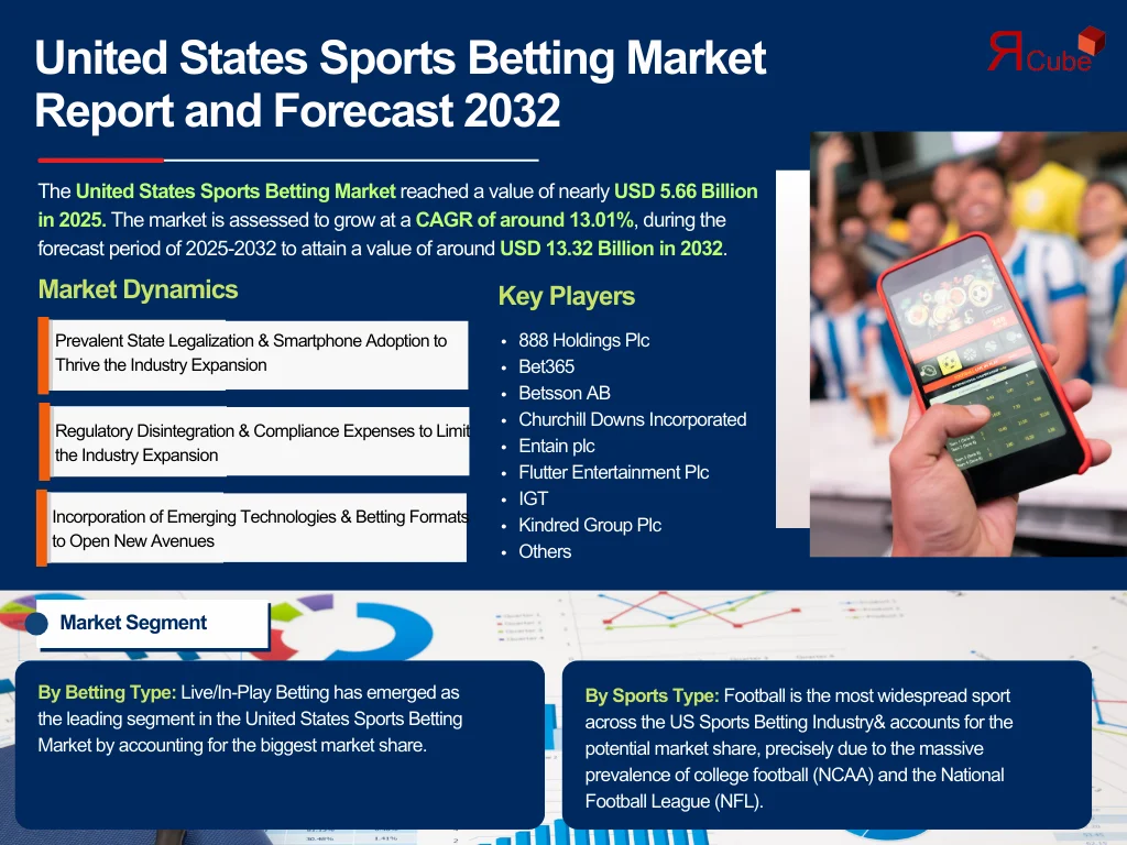 united-states-sports-betting-market