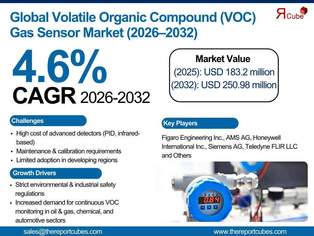 volatile-organic-compound-gas-sensor-market