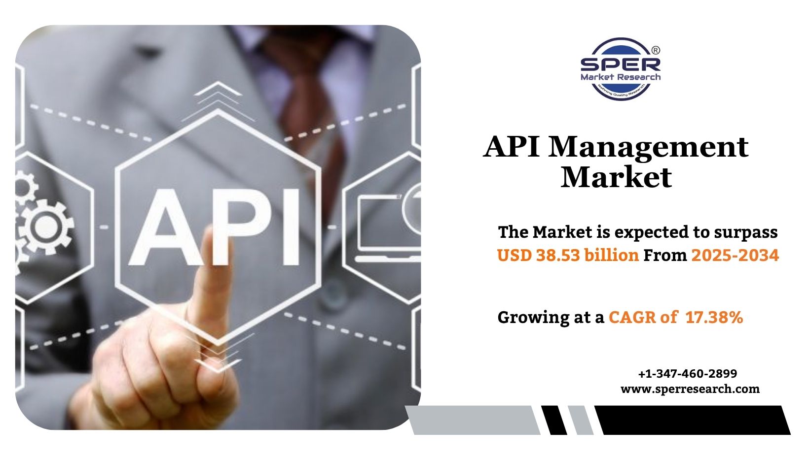 API Management Market