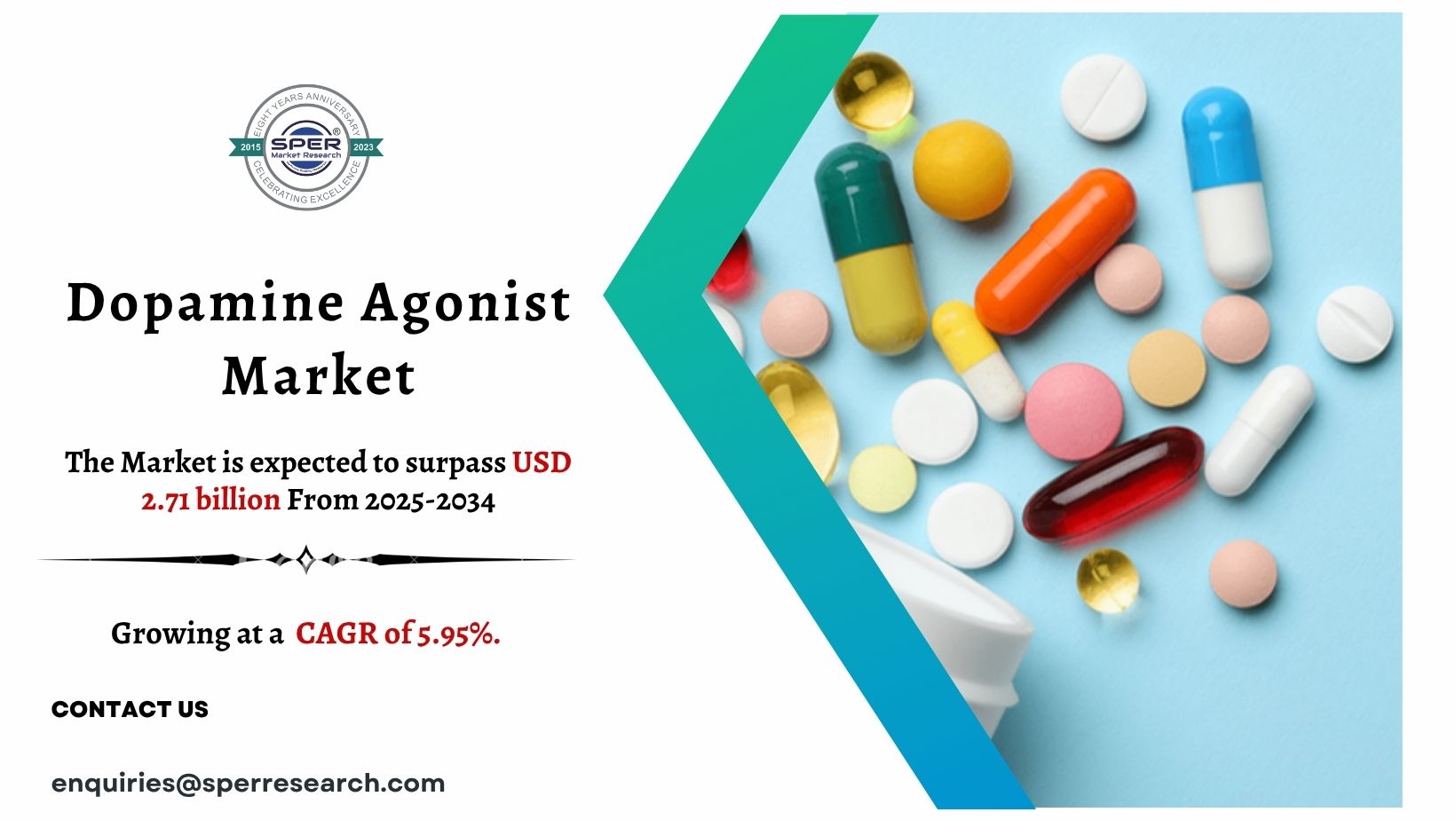 Dopamine Agonist Market