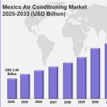 Mexico Air Conditioning Market