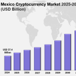 Mexico Cryptocurrency Market