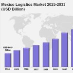 Mexico Logistics Market New Foremate