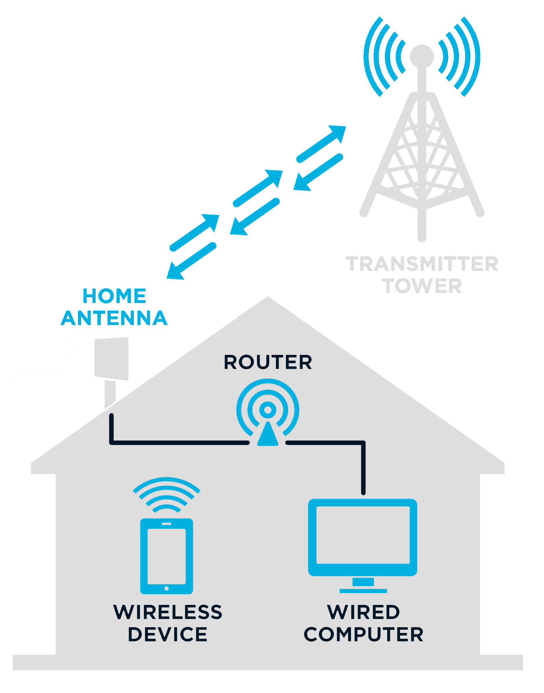 Mobile-Fixed-Wireless-Graphic
