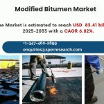 Modified Bitumen Market