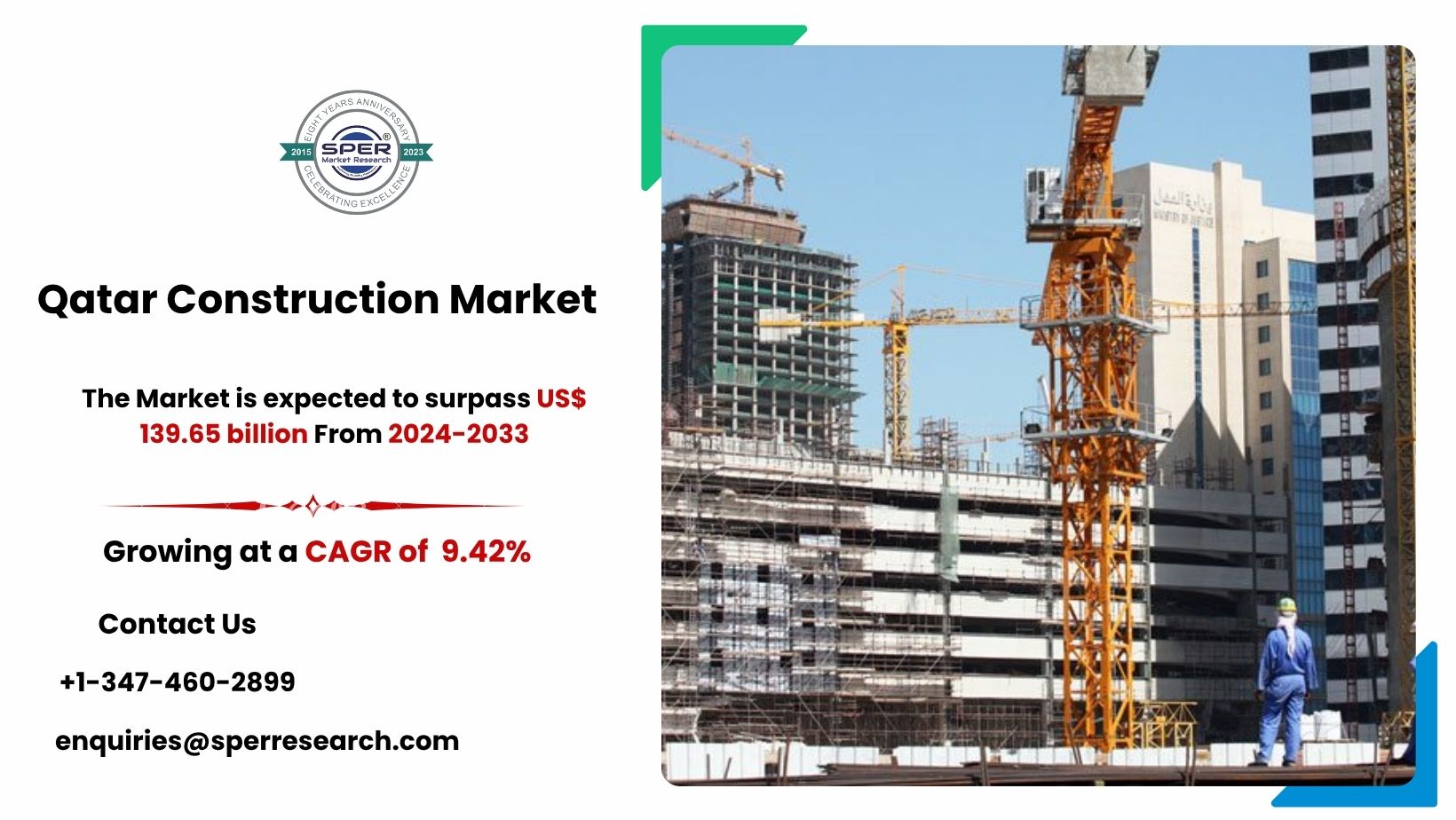 Qatar Construction Market