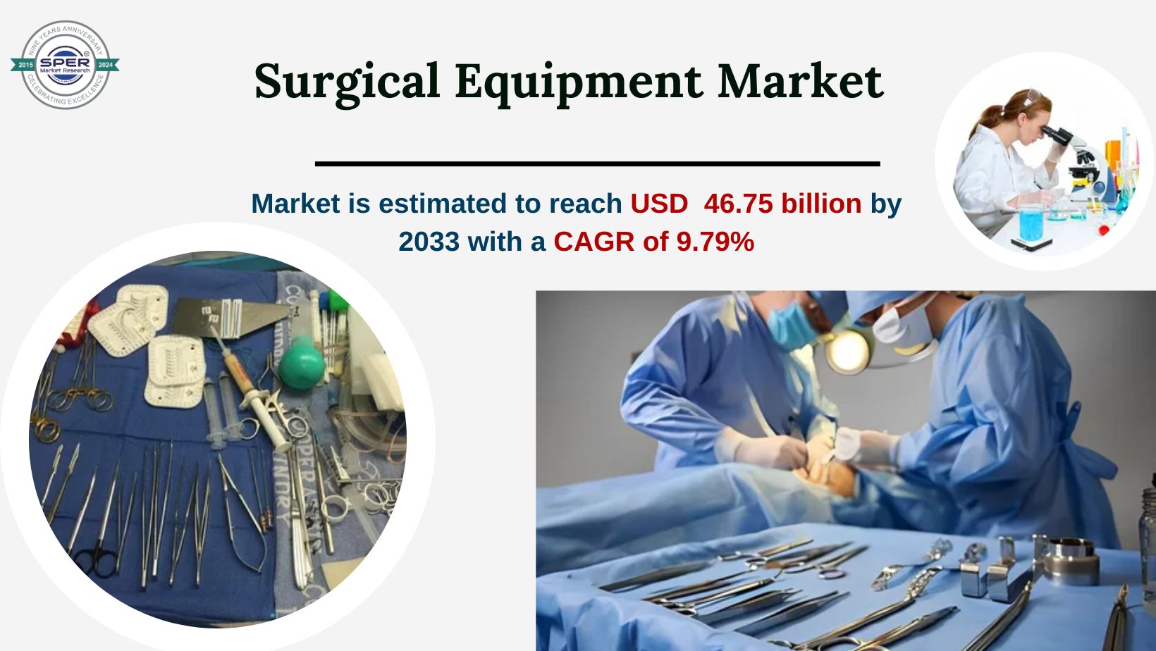 Surgical Equipment Market