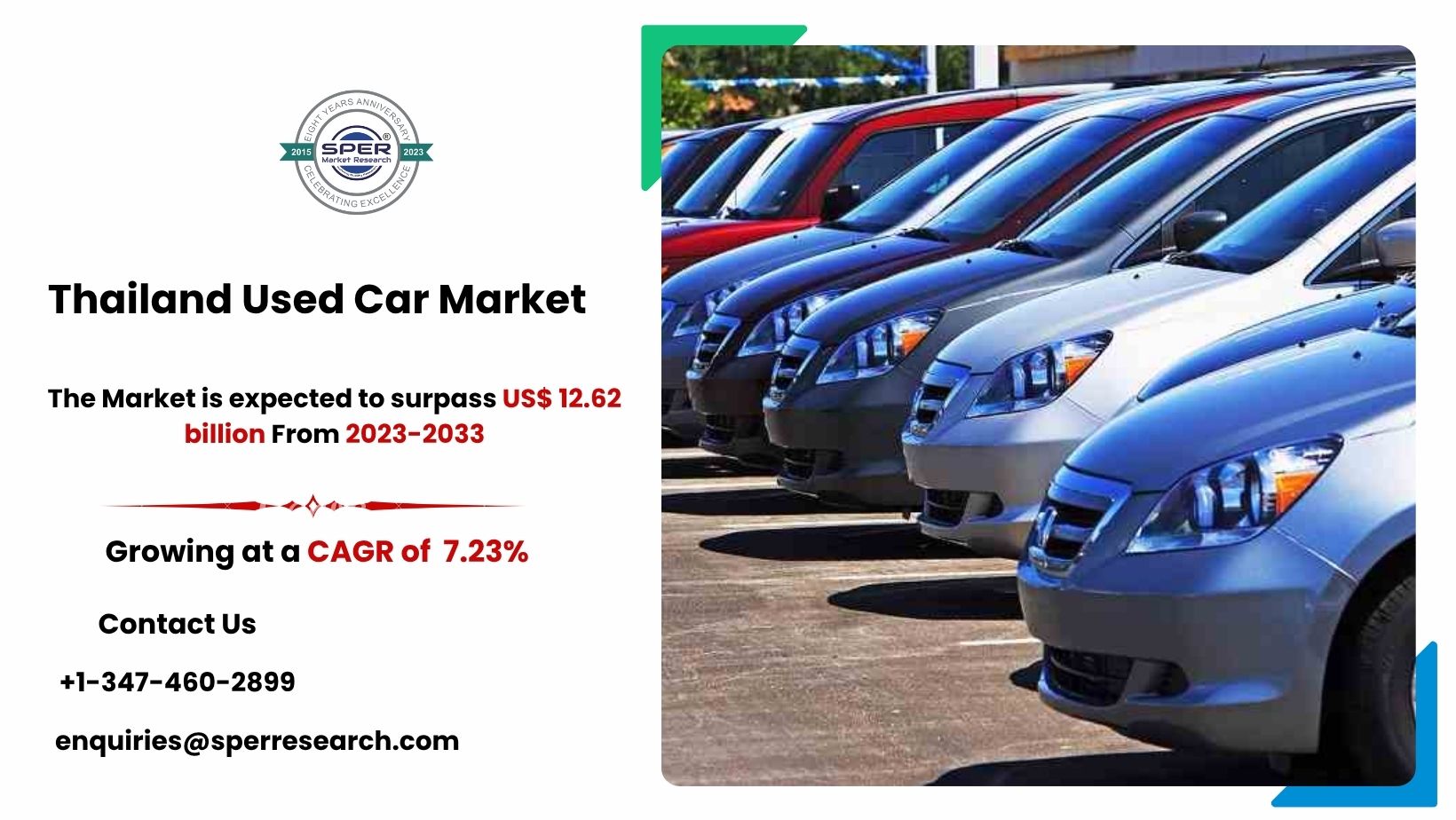 Thailand Used Car Market