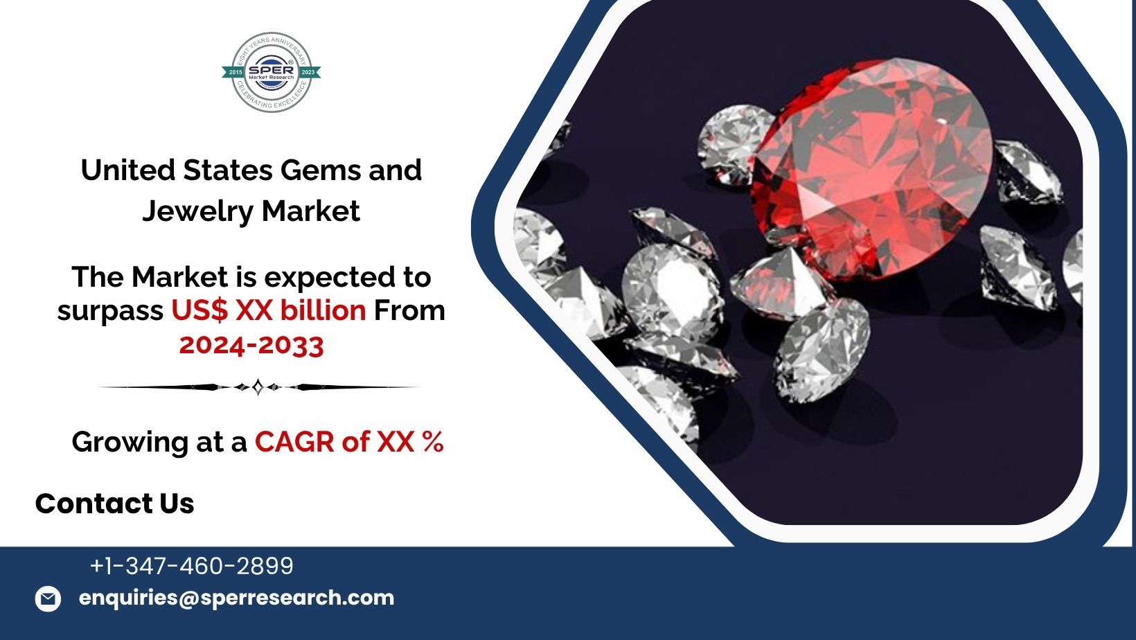 United States Gems and Jewelry Market