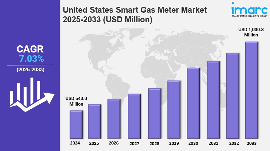 United States Smart Gas Meter Market