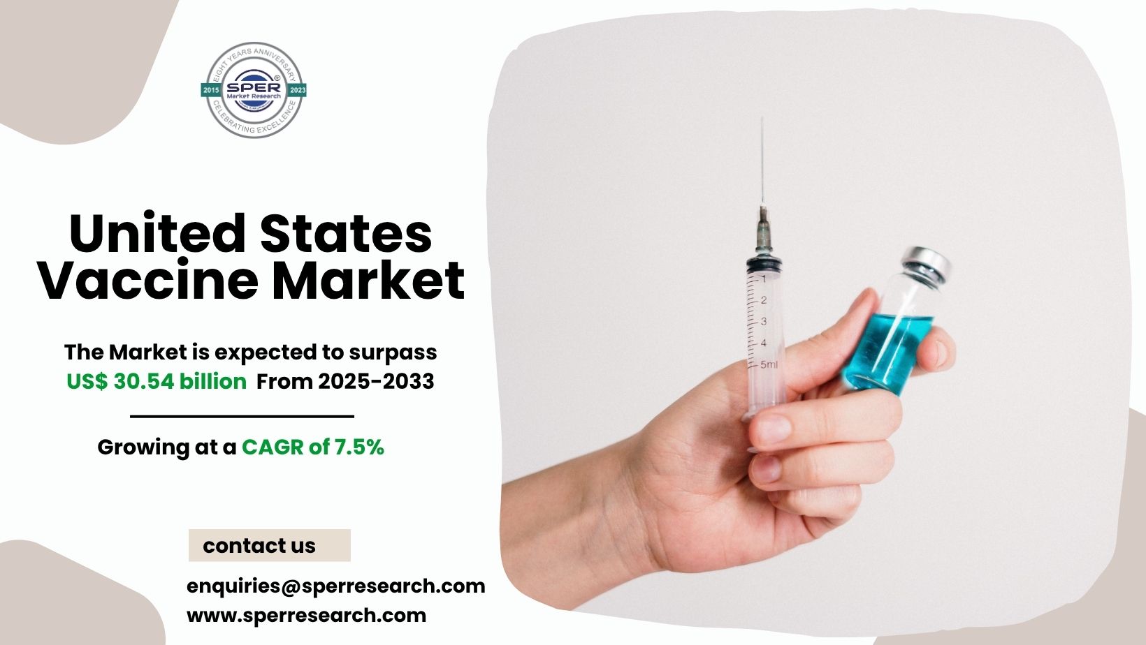 United States Vaccine Market