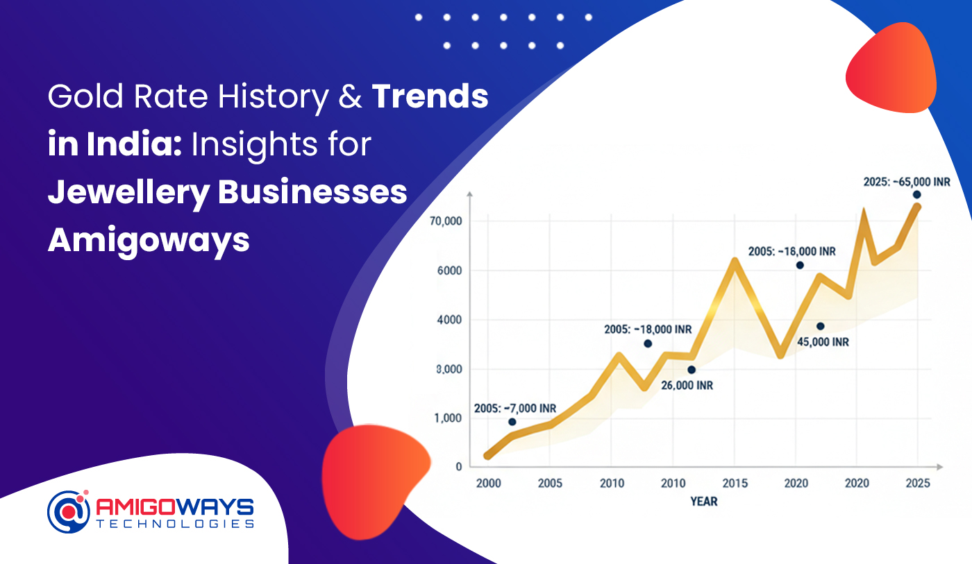 gold-rate-history-trends-india-jewellery-business-amigoways
