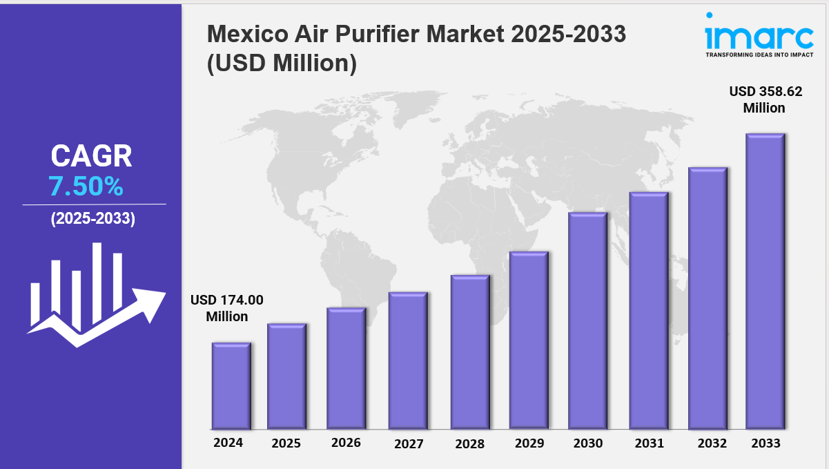 mexico air purifier market