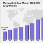 mexico oral care market