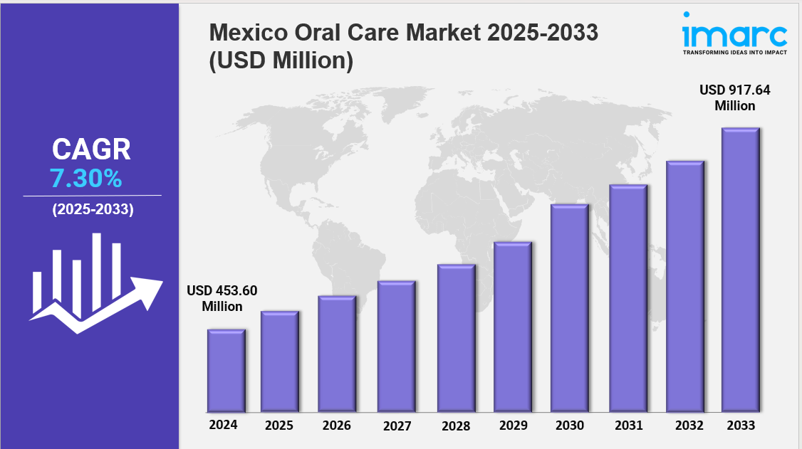 mexico oral care market