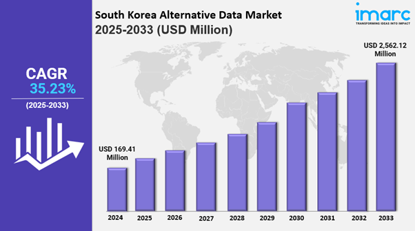 south korea alternative data market