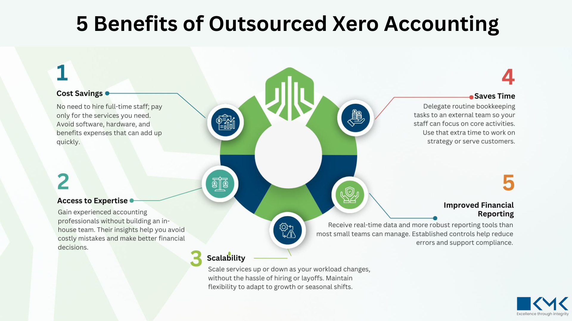 u6152-5-Benefits-of-Outsourced