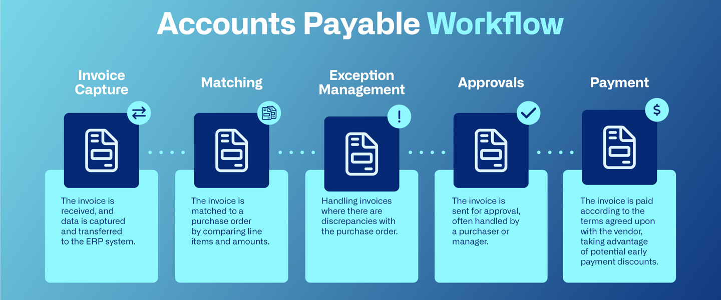 u6152-accounts-payable-process