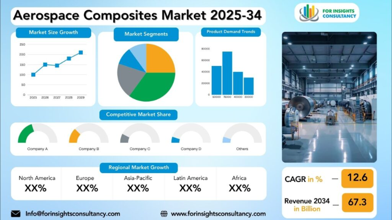 u9212-Aerospace-Composites-Market