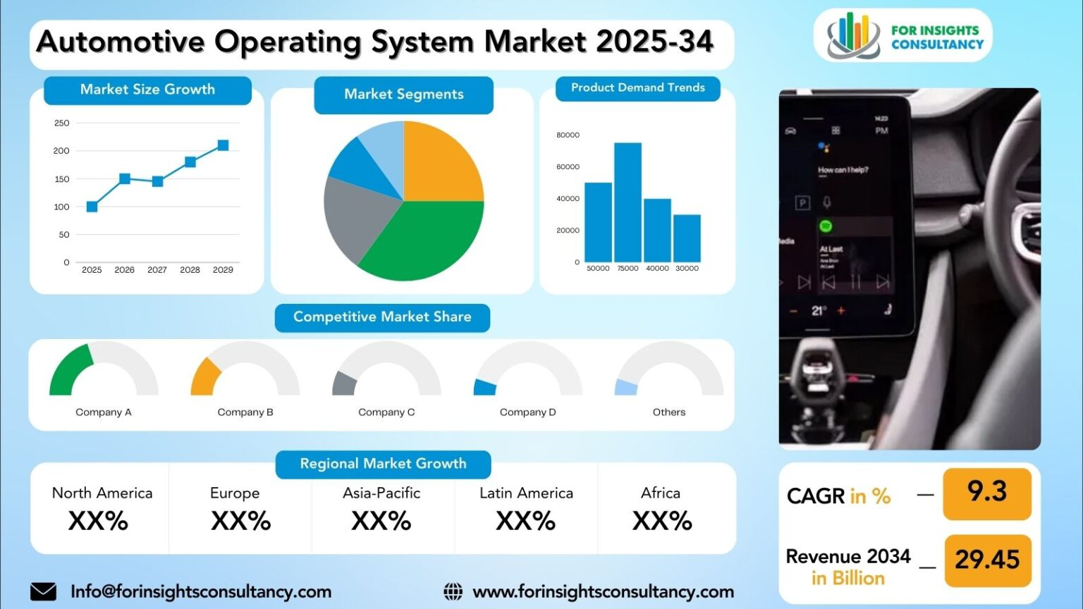 u9212-Automotive-Operating-System-Market
