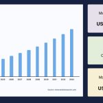 u9496-silicone-market