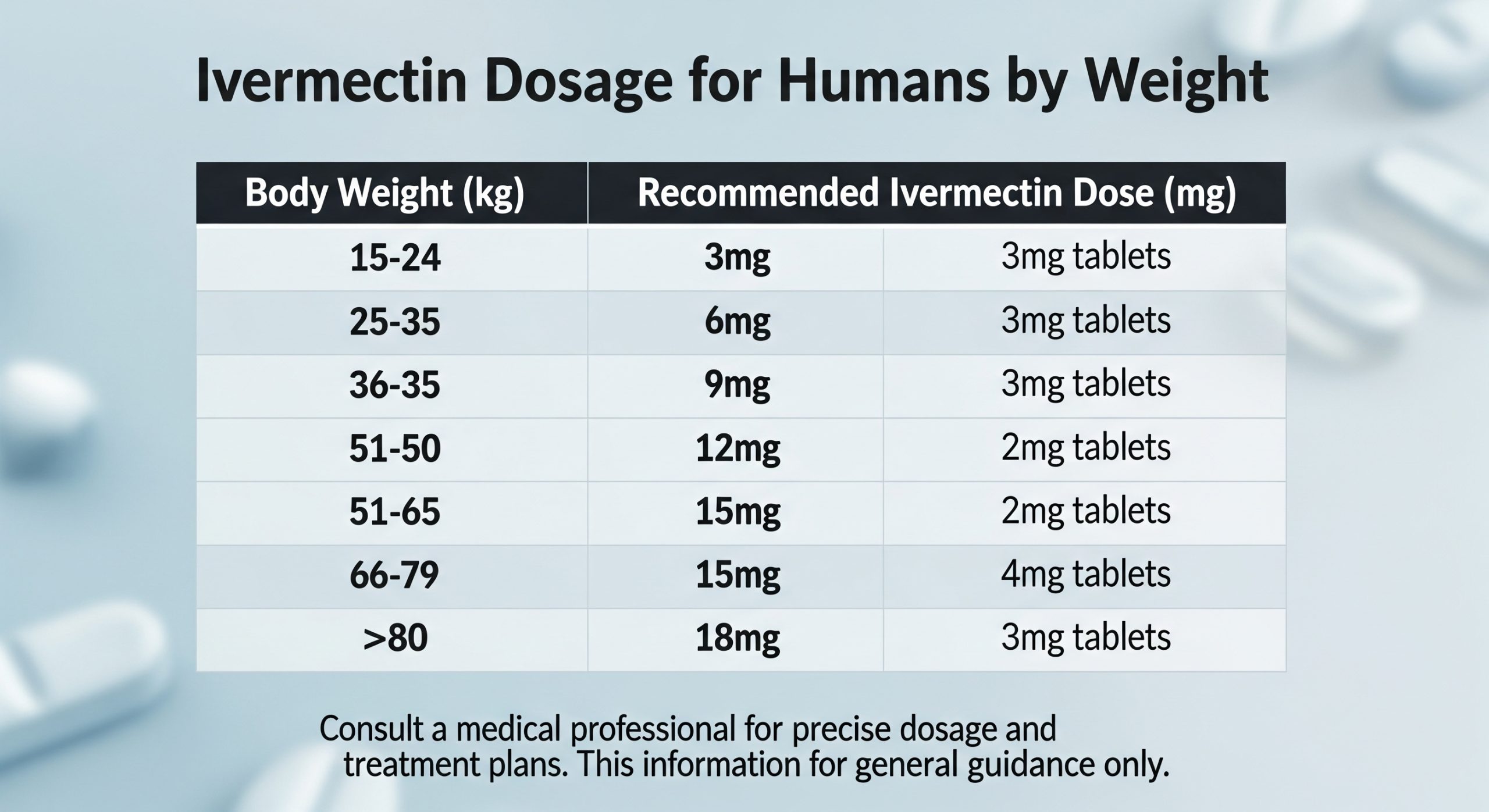 ivermectin dosage by weight for humans