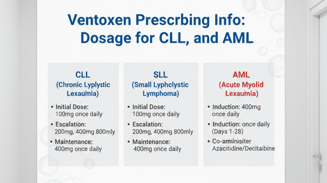 u11350-Ventoxen_Prescribing_Info_Dosage_for_CLL_SLL_and_AML_optimized_100